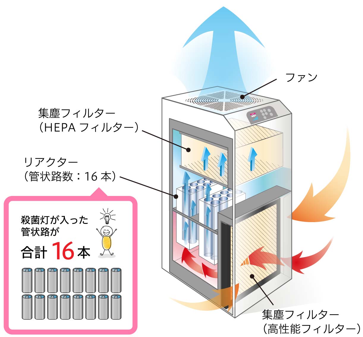 アイキューフレッシャーゼロの構造図